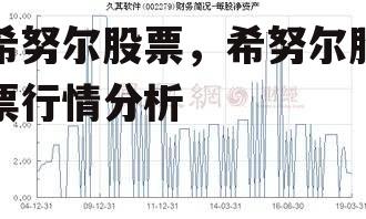 希努尔股票，希努尔股票行情分析