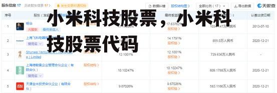 小米科技股票，小米科技股票代码