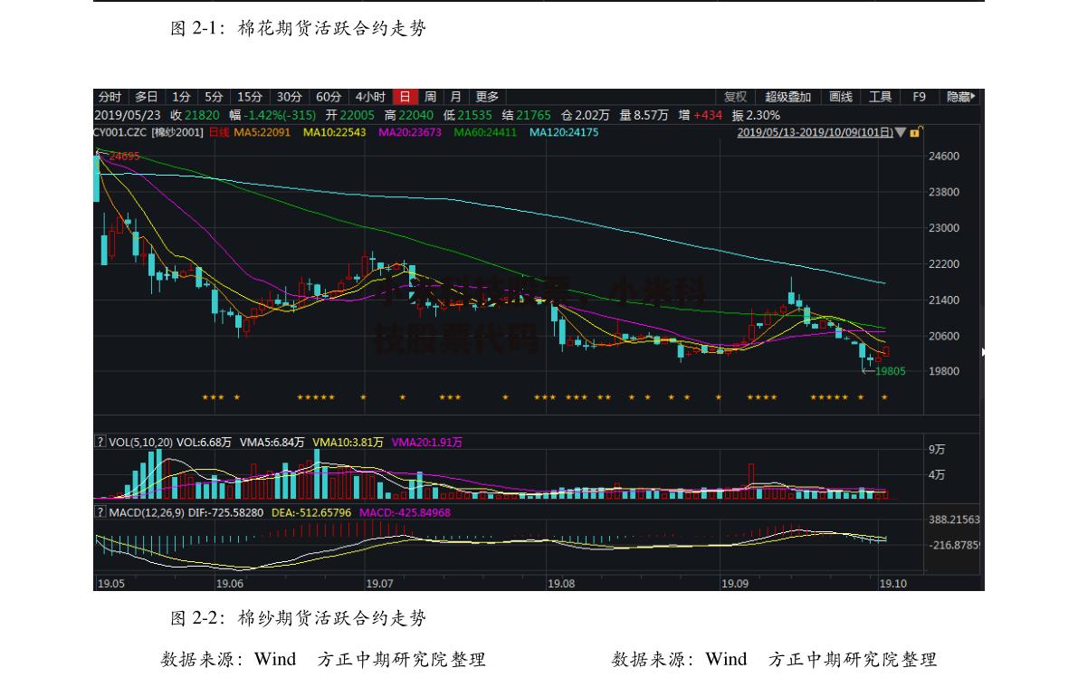 小米科技股票，小米科技股票代码