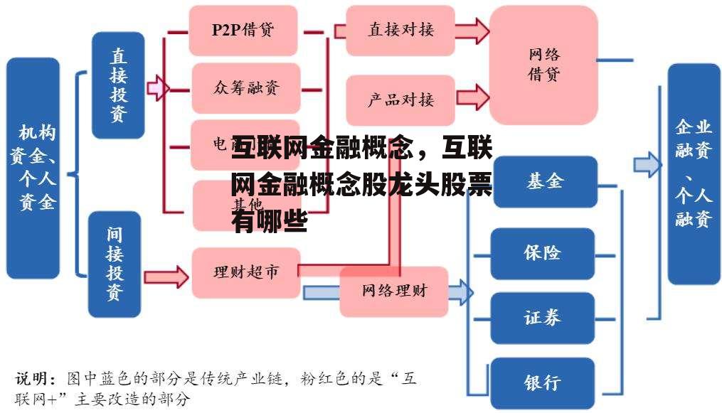 互联网金融概念，互联网金融概念股龙头股票有哪些