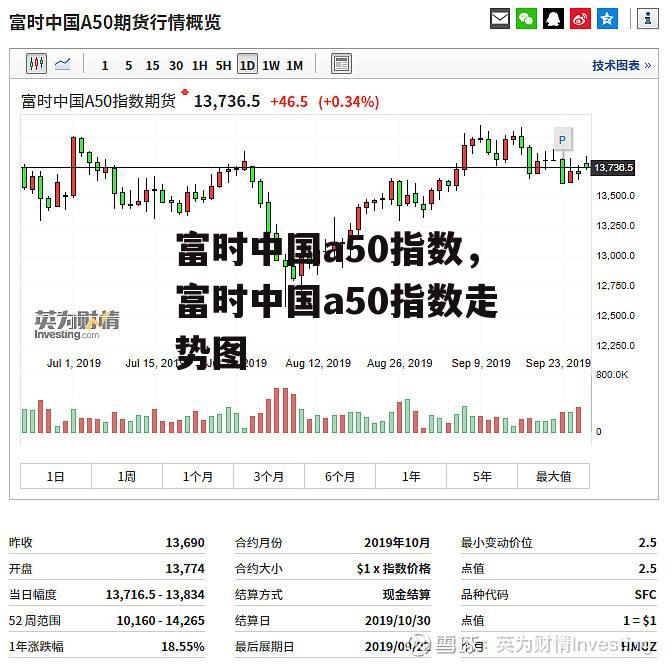 富时中国a50指数，富时中国a50指数走势图