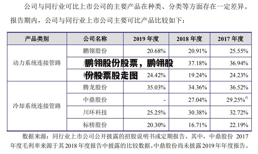 鹏翎股份股票，鹏翎股份股票股走图