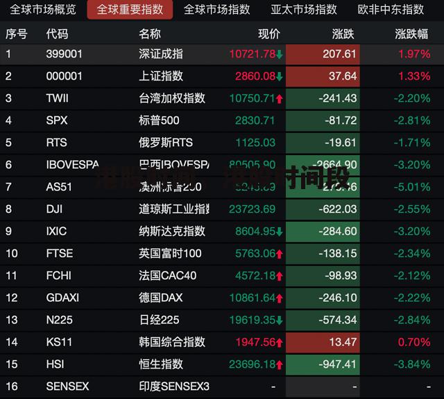 港股时间，港股时间段