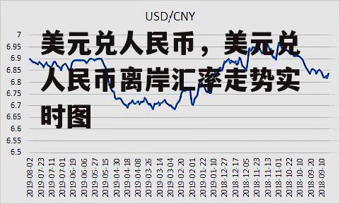 美元兑人民币，美元兑人民币离岸汇率走势实时图