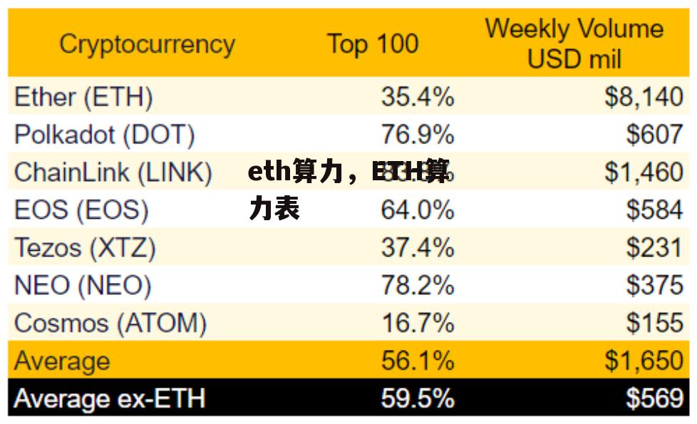 eth算力，ETH算力表