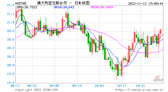 澳币兑换人民币，澳币兑换人民币汇率