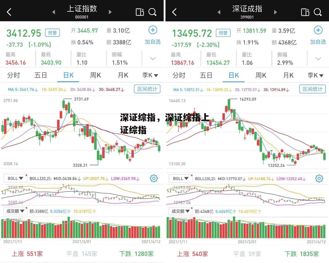 深证综指，深证综指上证综指