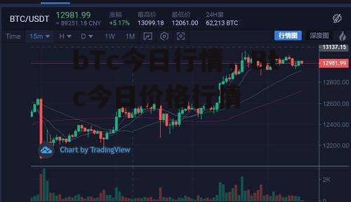 bTc今日行情，Btc今日价格行情