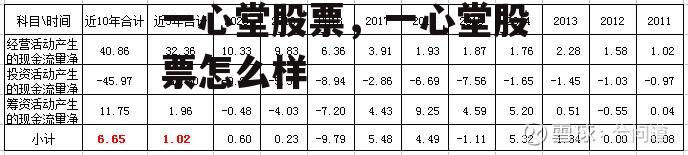 一心堂股票，一心堂股票怎么样