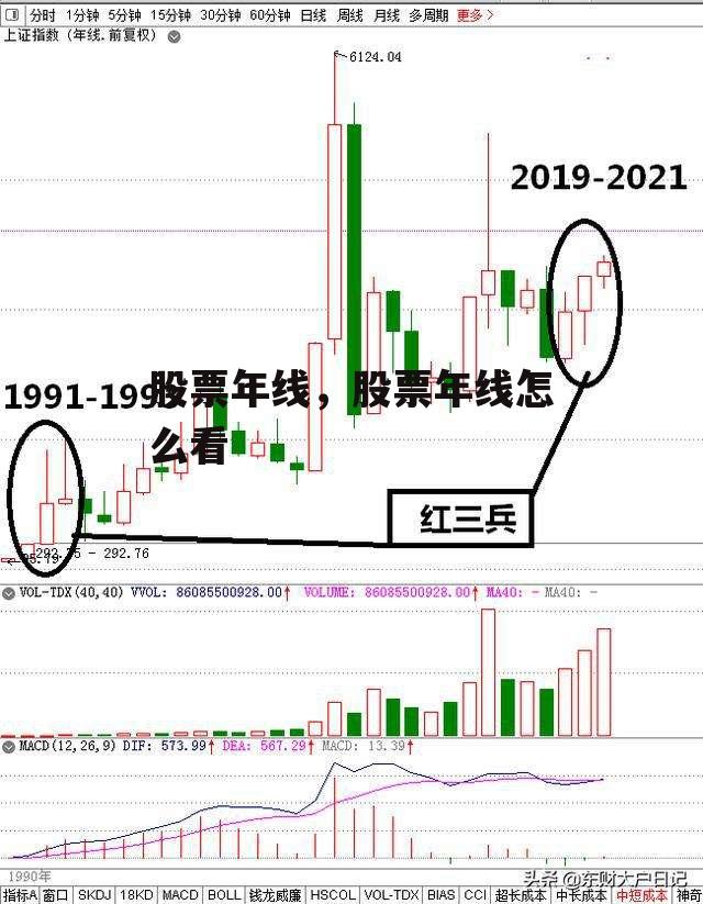 股票年线，股票年线怎么看