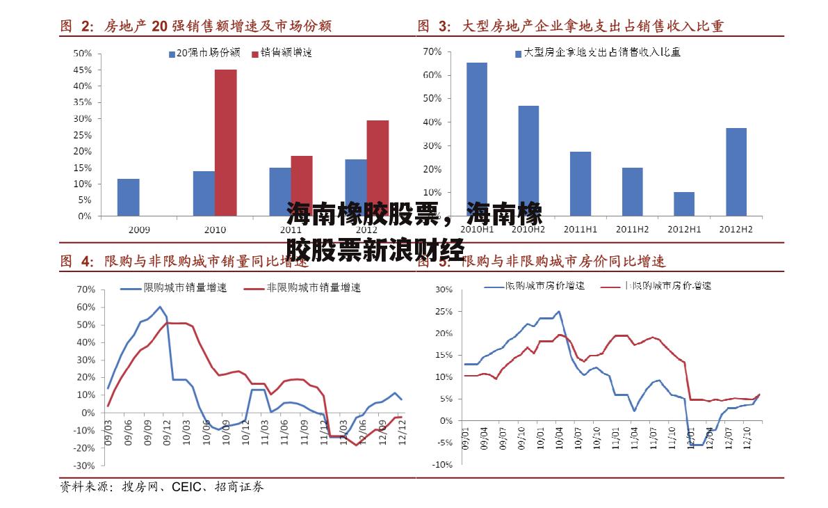 海南橡胶股票，海南橡胶股票新浪财经