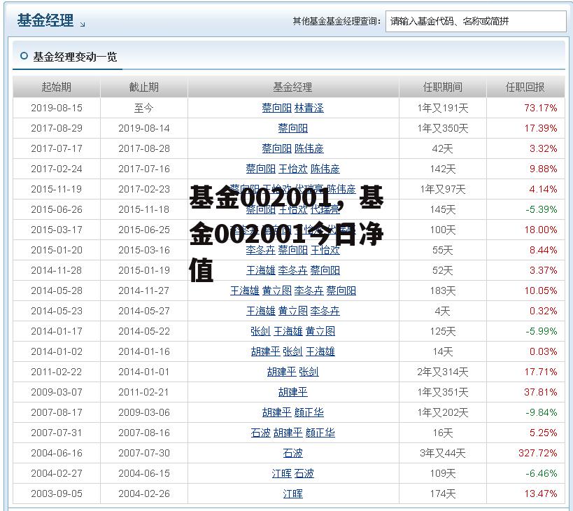 基金002001，基金002001今日净值