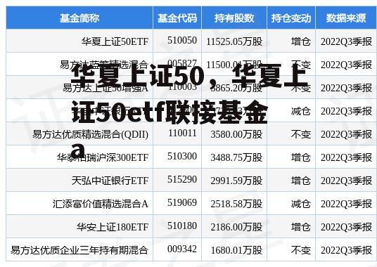 华夏上证50，华夏上证50etf联接基金a