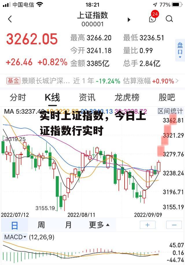 实时上证指数，今日上证指数行实时