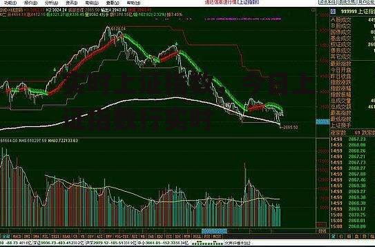 实时上证指数，今日上证指数行实时