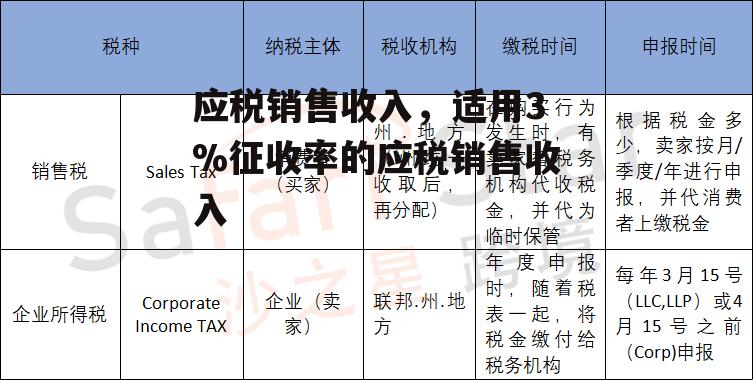 应税销售收入，适用3%征收率的应税销售收入