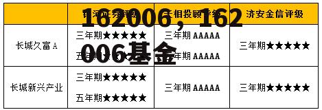 162006，162006基金