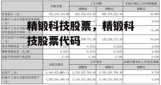 精锻科技股票，精锻科技股票代码