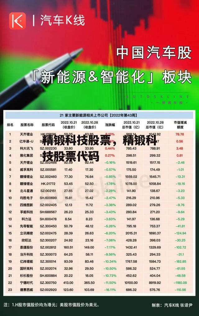 精锻科技股票，精锻科技股票代码