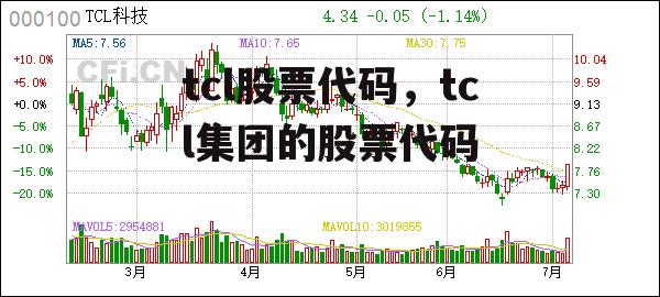 tcl股票代码，tcl集团的股票代码