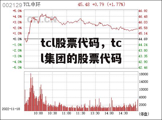 tcl股票代码，tcl集团的股票代码