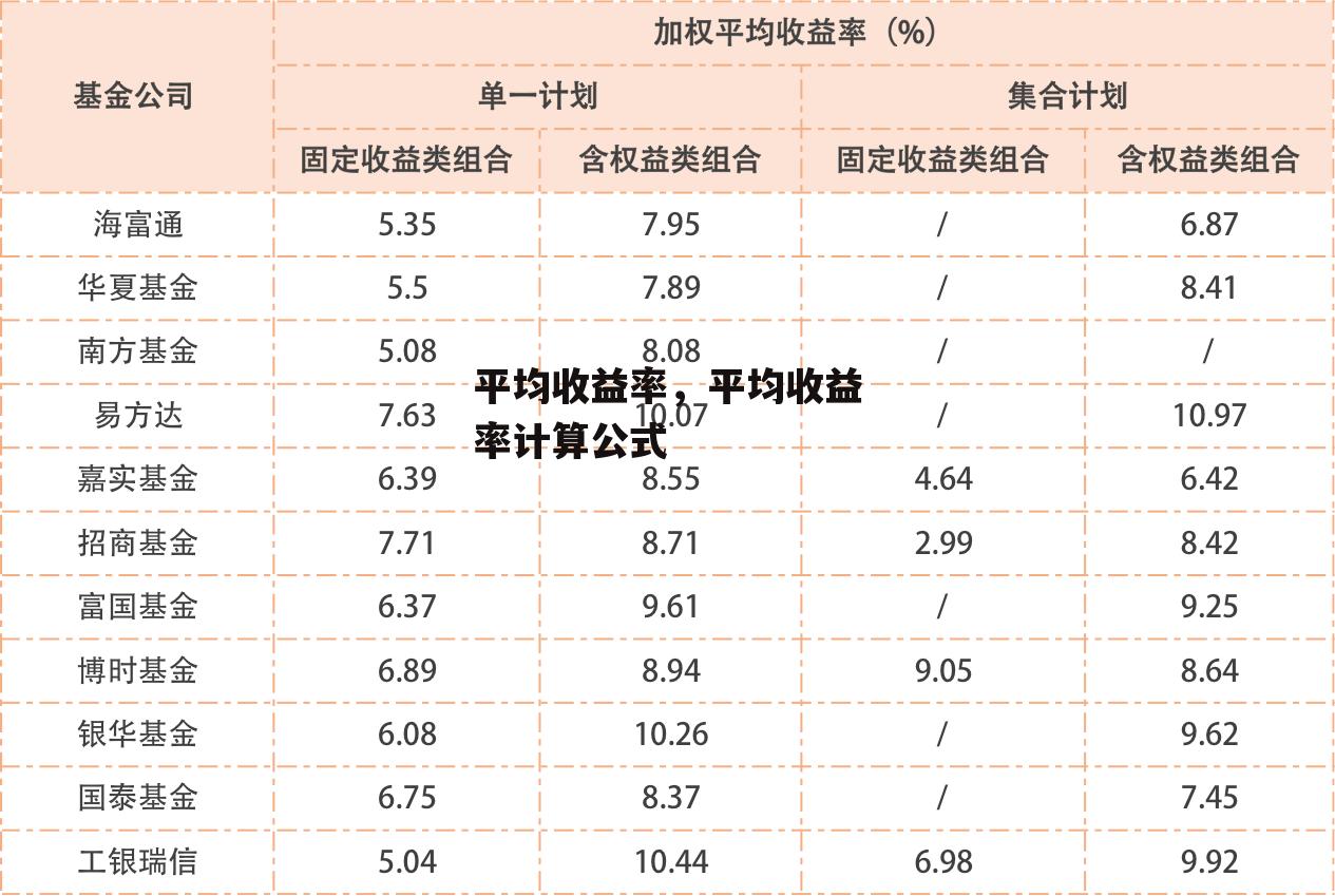 平均收益率，平均收益率计算公式