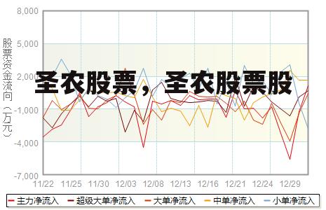 圣农股票，圣农股票股