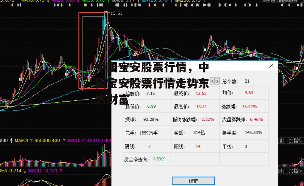 中国宝安股票行情，中国宝安股票行情走势东方财富