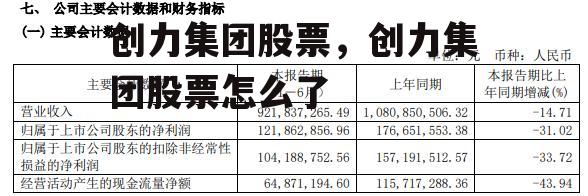 创力集团股票，创力集团股票怎么了