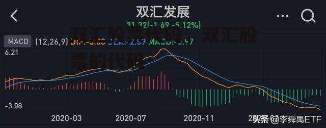 双汇股票代码，双汇股票的代码