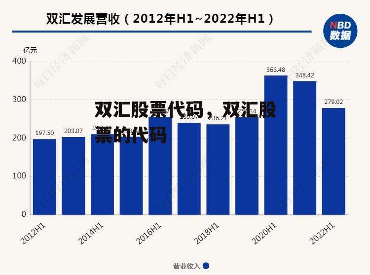 双汇股票代码，双汇股票的代码