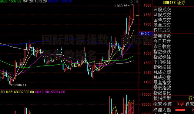 国际股票指数，国际股票指数排名