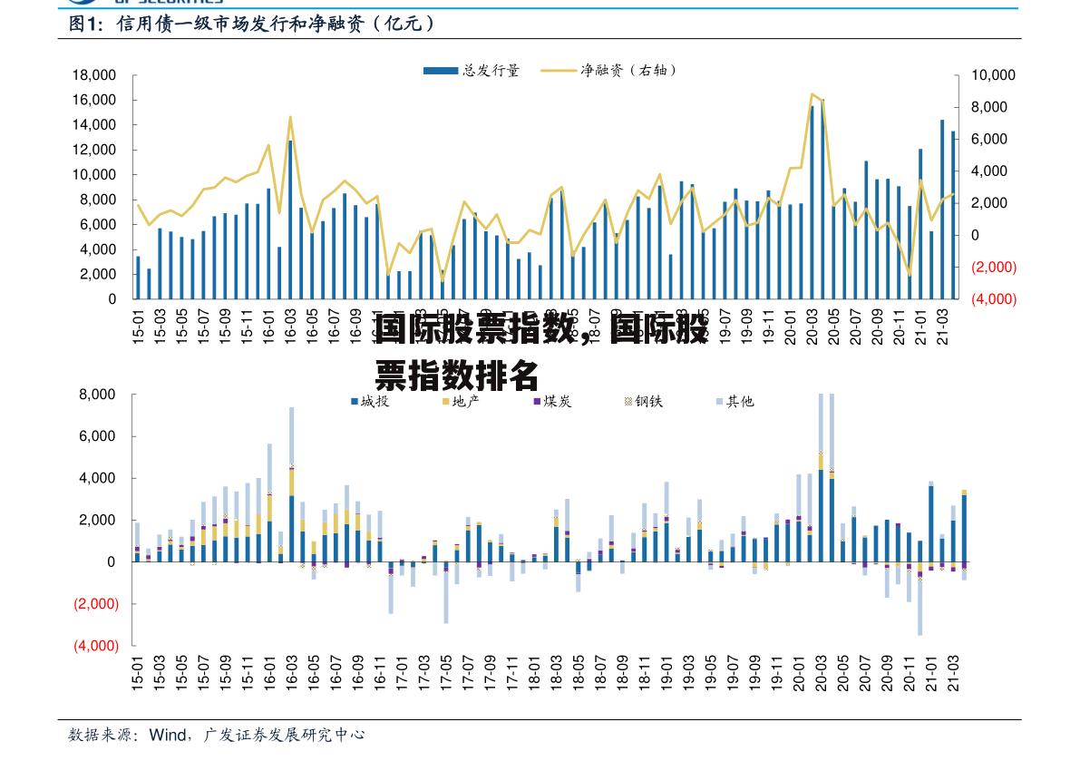 国际股票指数，国际股票指数排名