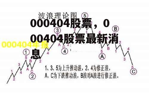 000404股票，000404股票最新消息