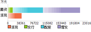 000404股票，000404股票最新消息