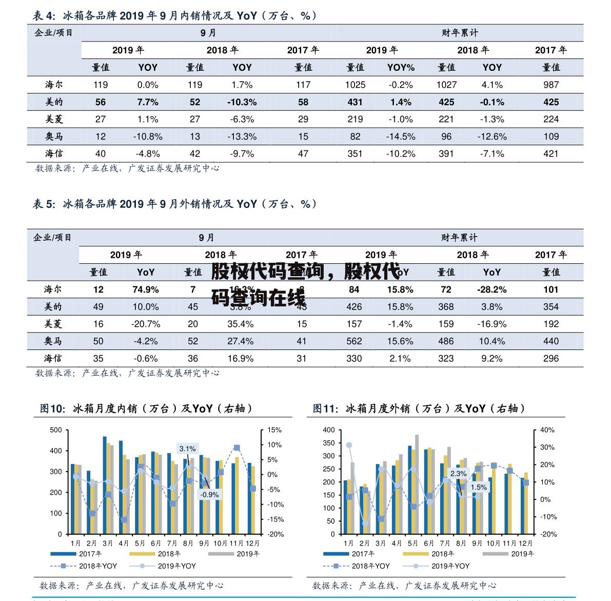 股权代码查询，股权代码查询在线