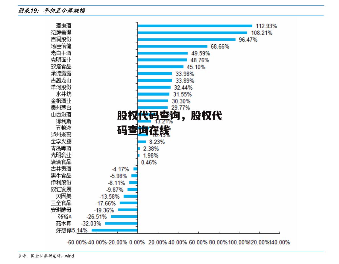 股权代码查询，股权代码查询在线