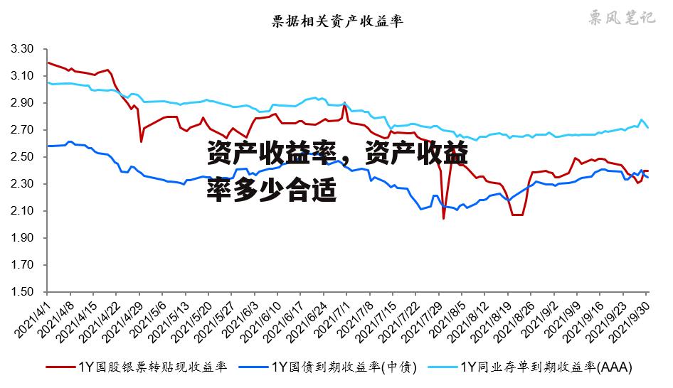 资产收益率，资产收益率多少合适