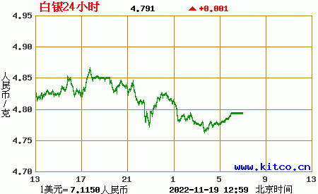 纸白银价格，工行纸白银价格