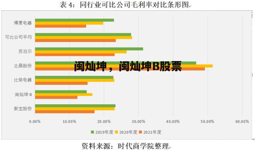 闽灿坤，闽灿坤B股票