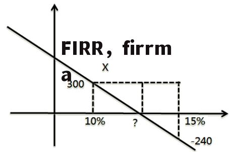 FIRR，firrma