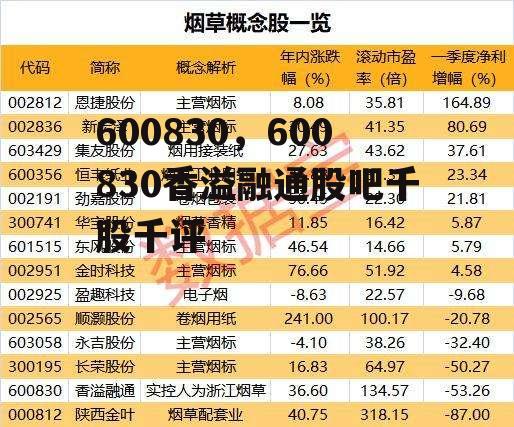 600830，600830香溢融通股吧千股千评