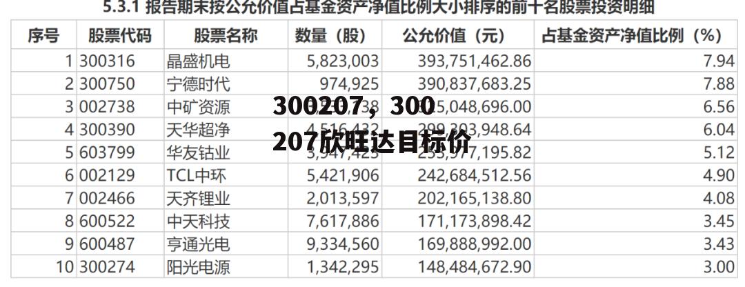 300207，300207欣旺达目标价