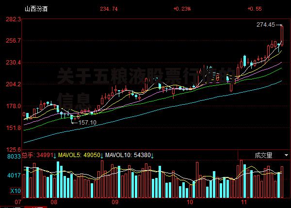 关于五粮液股票行情的信息