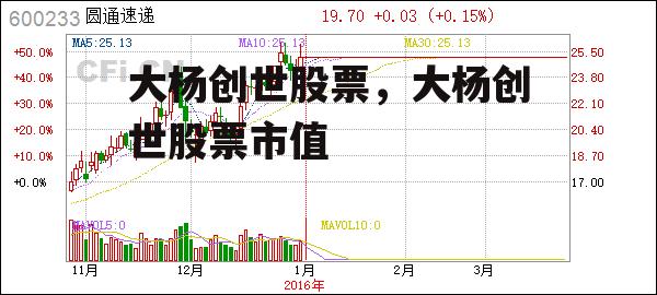 大杨创世股票，大杨创世股票市值