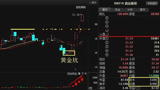 大杨创世股票，大杨创世股票市值