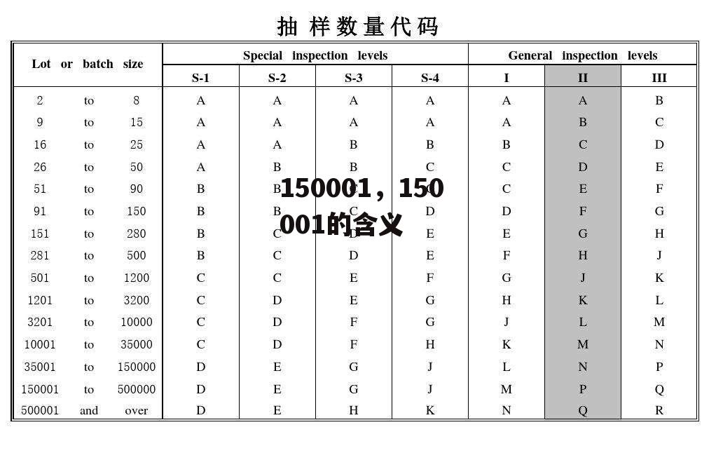 150001，150001的含义