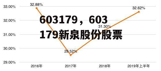 603179，603179新泉股份股票