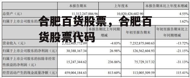 合肥百货股票，合肥百货股票代码