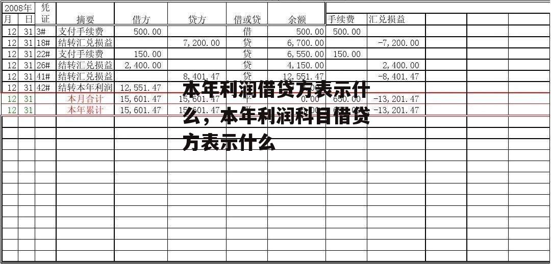 本年利润借贷方表示什么，本年利润科目借贷方表示什么